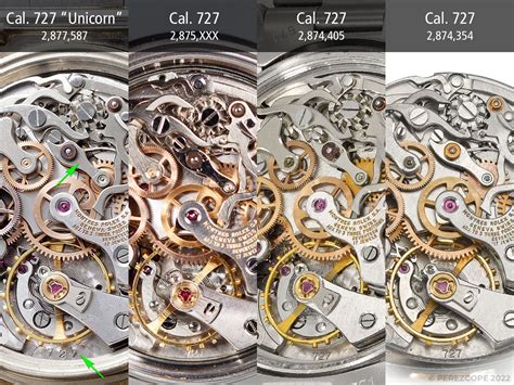 frankenstein watches|rolex unicorn history.